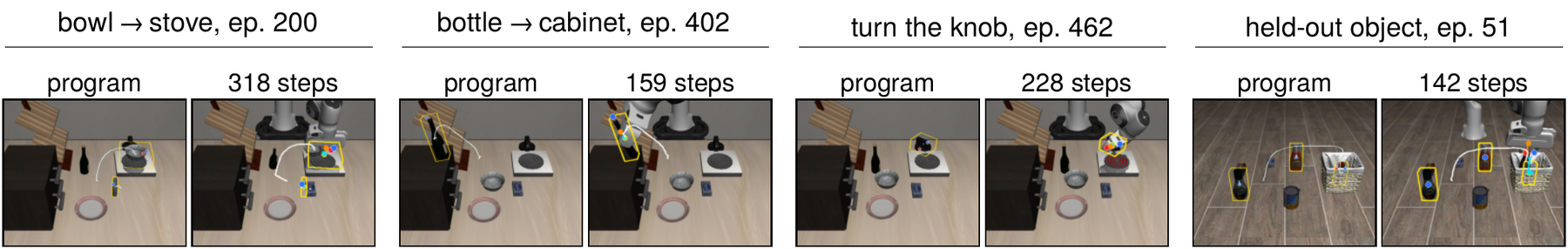 Program and final frame for four held-out tasks.