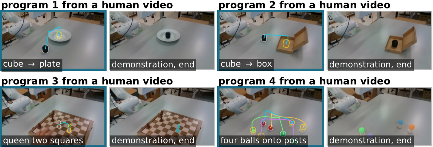 Programs drawn on the first frame of four human videos beside each video's last frame.