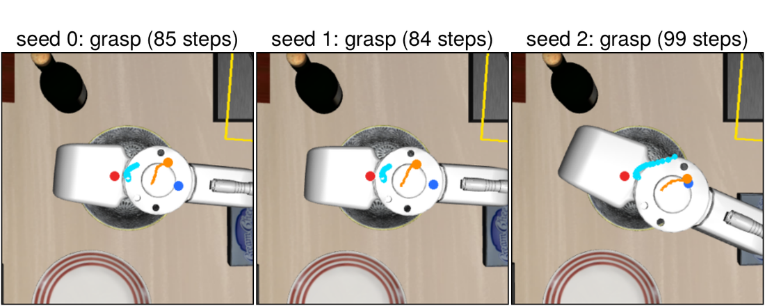 Three sampling seeds of one program, each with a different grasp.