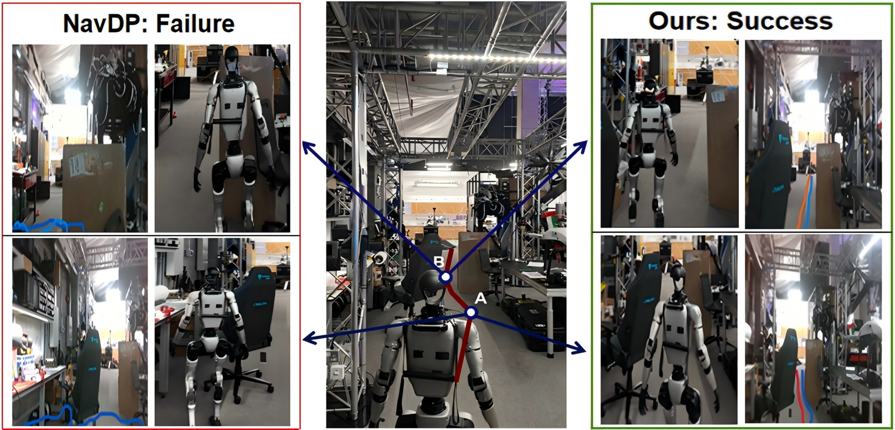 A real-world test at checkpoints A and B with Degree of Narrowness near 0.75: NavDP fails at both while our policy passes the cluttered obstacles.