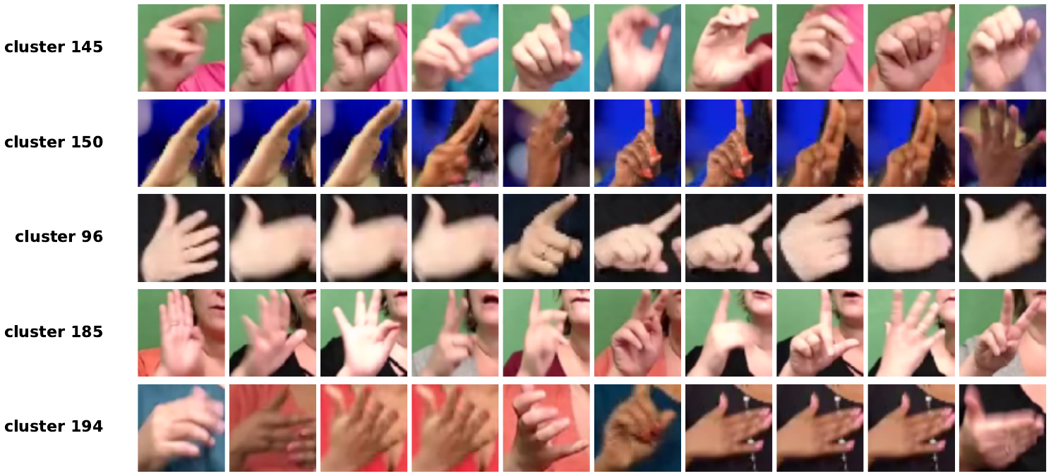 Five k-means clusters of right-hand features, each row showing ten nearest-to-centroid crops sharing a handshape across different signers and backgrounds.