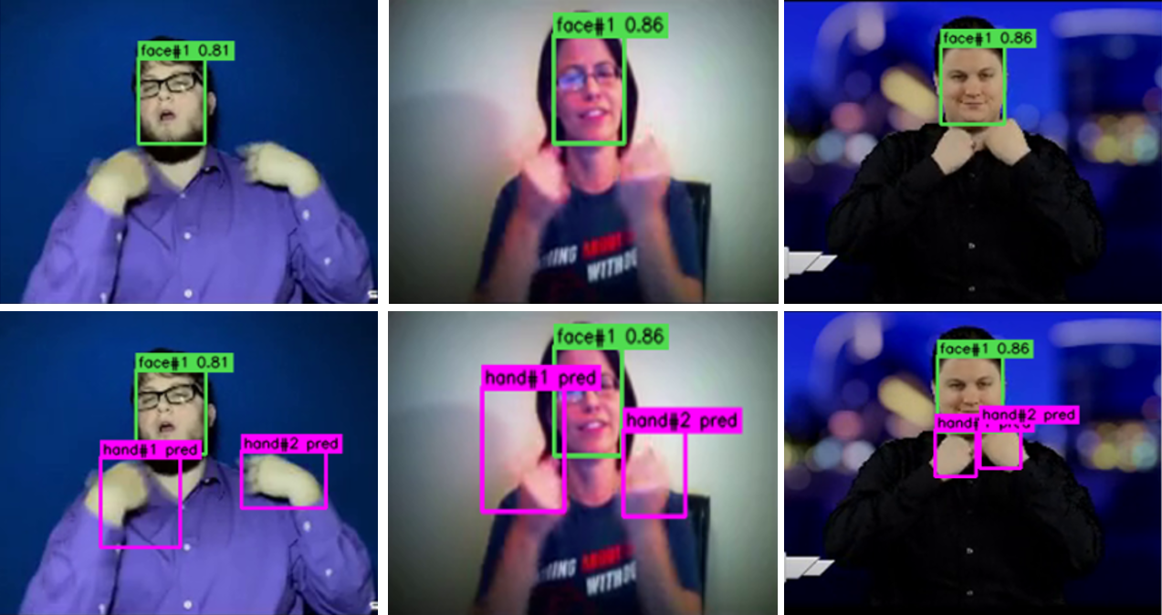Six OpenASL frames shown twice: YOLOv8n alone on top misses hands that YOLOv8n plus ByteTrack recovers on the bottom.